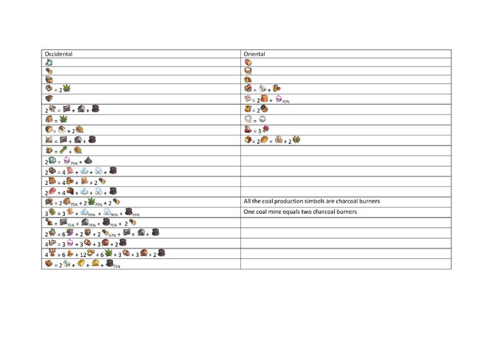 Simple Production Table