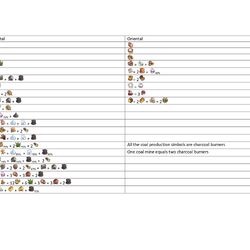 Anno 1404 Wiki Fandom Anno 1404 Wiki Fandom