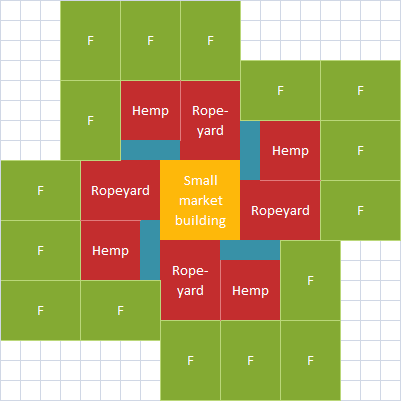 anno 1404 farm layout