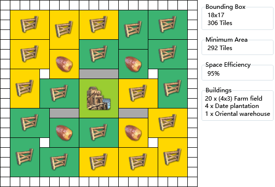 anno 1404 best city layout