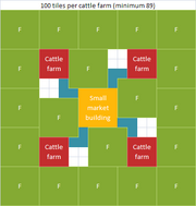 Layout cattle