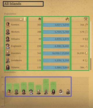 Statistics population middlepart