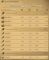 Statistics production buildings allislands.jpg (117 KB) The overview of production buildings producing wood when all islands are selected