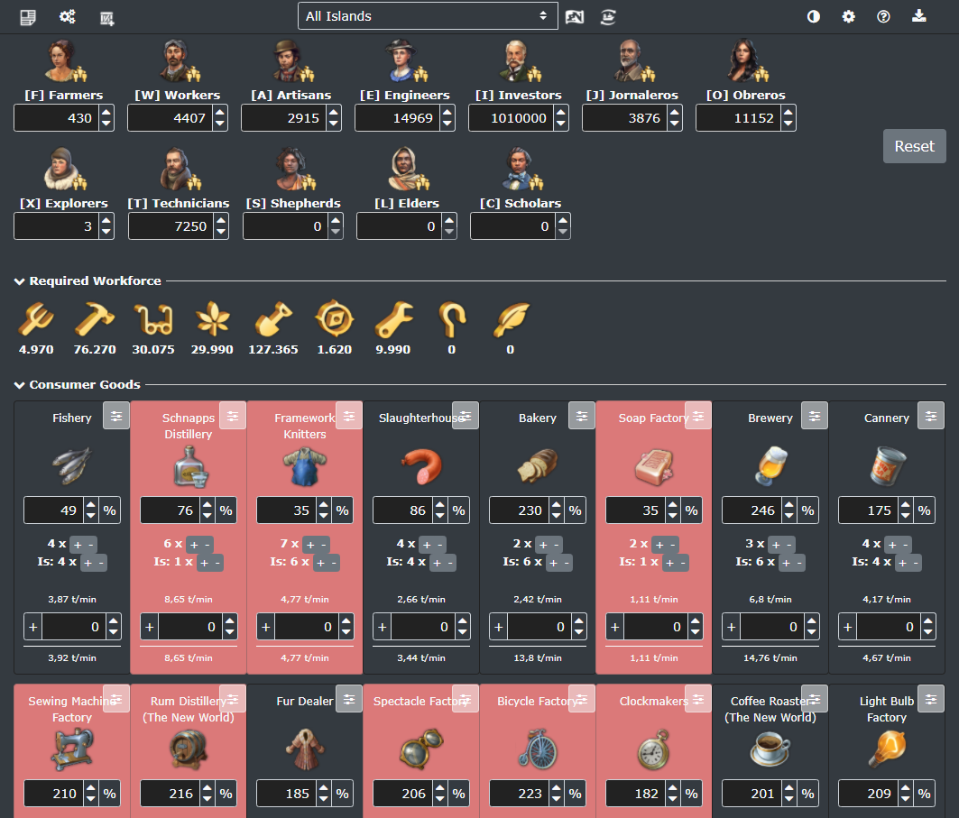 Anno 1800 Needs Calculators Overview Anno 1800 Wiki Fandom