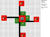 Production layouts