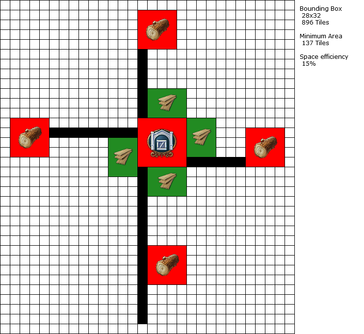 Production Layouts Anno 1800 Wiki Fandom