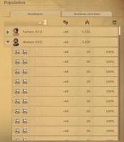 Statistics population residences oneisland.jpg (124 KB) The overview of residences when a specific island is selected. List of worker residences is expanded. Note that the last column of data corresponds to average supply.