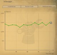 The graph showing stock over time of the chosen good - in this case schnapps