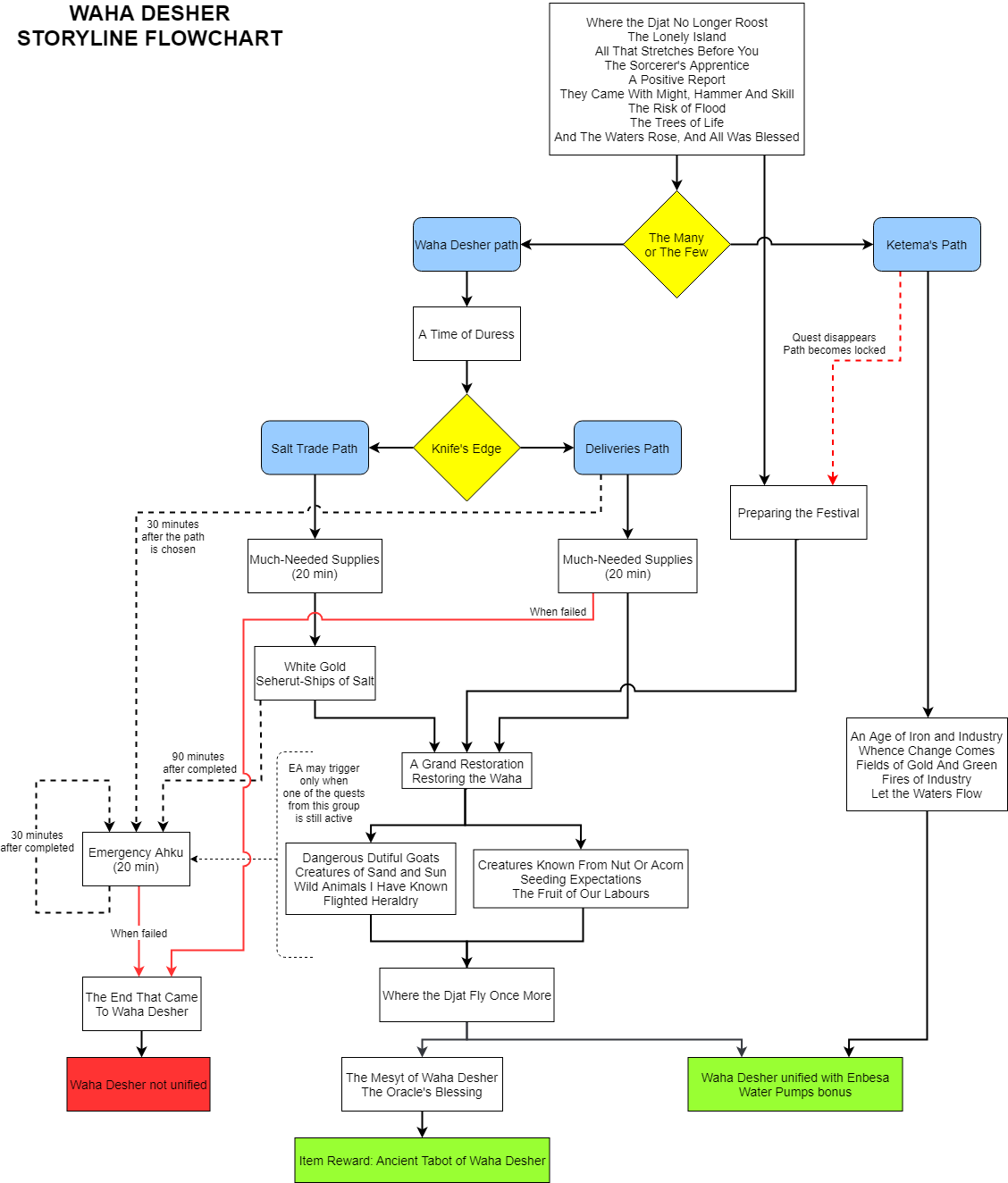 Waha Desher Storyline Anno 1800 Wiki Fandom