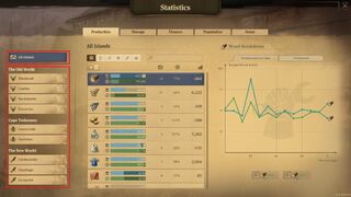 Statistics choosing islands