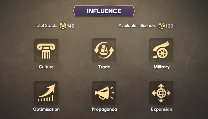 Influence Anno 1800 Wiki Fandom