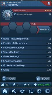 Acadamy Research Tree