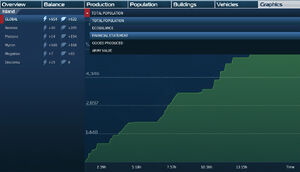 Statgraphics