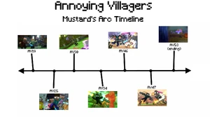 Mustard Arc Timeline