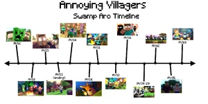 Swamp Arc Timeline