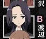 San's character rating