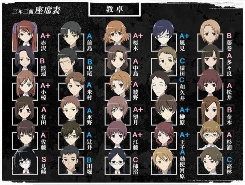 Spring 2013 Male Anime Character Popularity Ranking Results Posted   Sakura Index