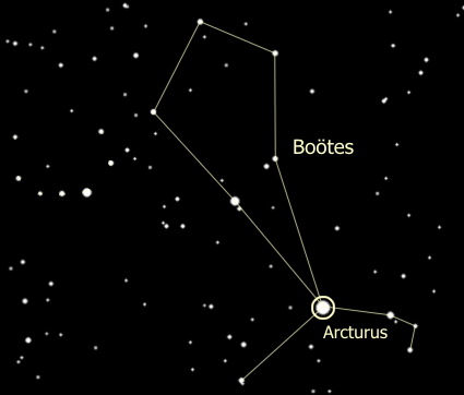 Волопас созвездие схема. Арктур в созвездии Волопаса. Звезда Арктур в Волопасе. Схема созвездия Волопас самая яркая звезда.