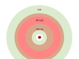 泛原子