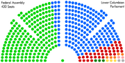 Balance of power in the Federal Assembly