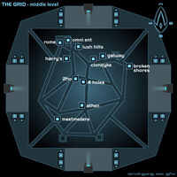 Grid middle