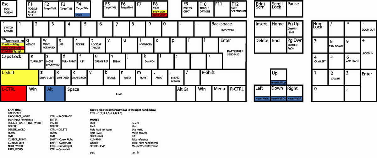 ChessBase 13 keyboard controls ‒ DefKey