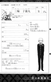 Ficha personal de Konekomaru Miwa