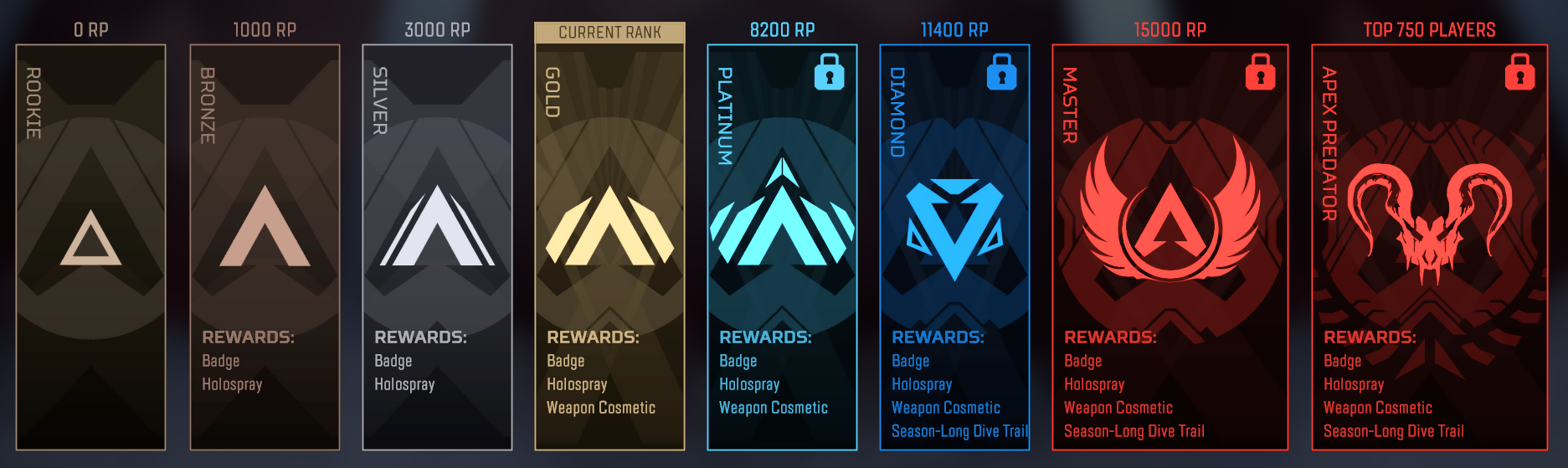 Apex Legends Mobile Ranked: Rewards, Tiers, and How To Unlock