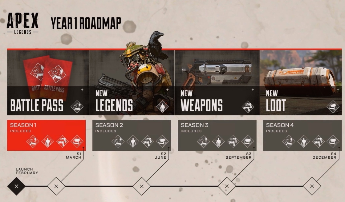 Limited Regional Launch for Apex Legends™ Mobile Begins