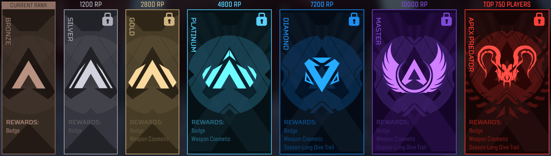 Ranked Leagues Apex Legends Wiki Ranked Leagues Apex Legends Wiki