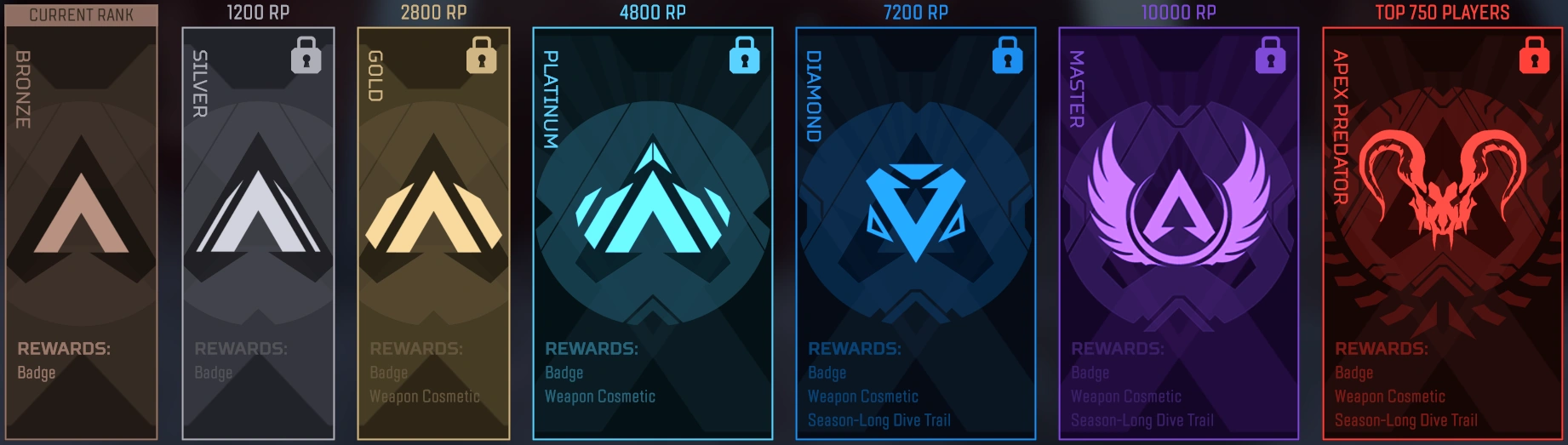 Ranked Apex Legends Wiki Ranked Apex Legends Wiki