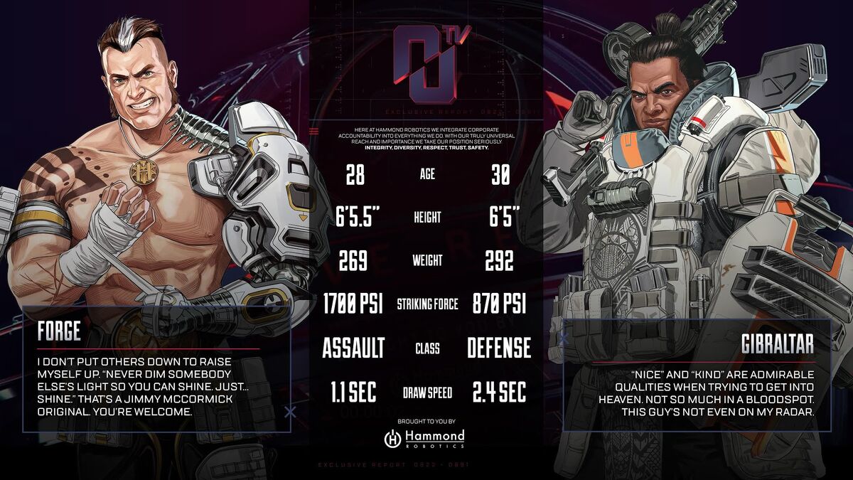 Apex Legends Data Miners Have Leaked Upcoming Characters And Abilities