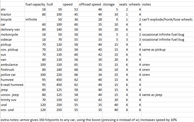 roblox apocalypse rising vehicle