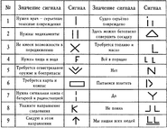 Международная система знаков