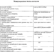 Аварийные жесты в письменном виде