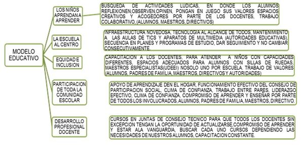 ANÁLISIS DE LOS APRENDIZAJES CLAVE PARA LA EDUCACIÓN INTEGRAL | ANÁLISIS DE  LOS APRENDIZAJES CLAVE PARA LA EDUCACIÓN INTEGRAL. PLAN Y PROGRAMAS DE  ESTUDIO DE EDUCACIÓN BÁSICA, EN EL MARCO DEL MODELO