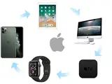Ecosistema de Apple