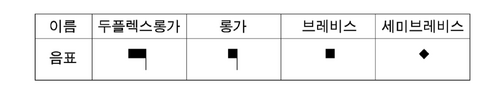 프랑코 기보법