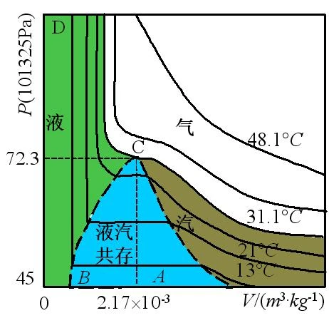 co2实验等温线.jpg