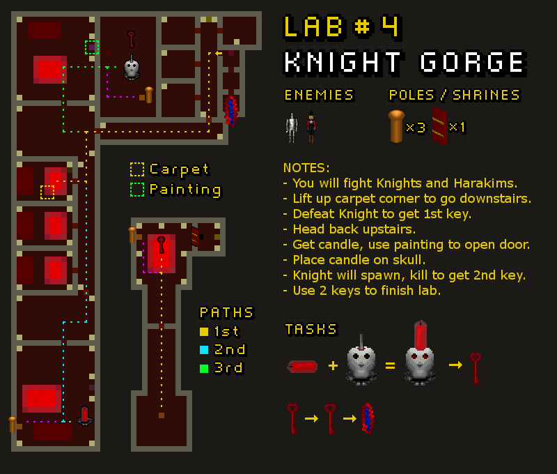 Knights Aranock V2 Wiki Fandom