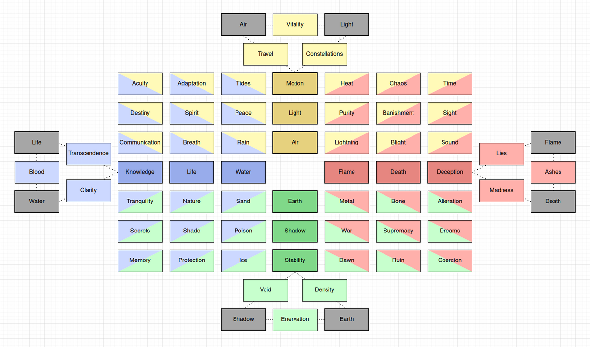 Mana Arcane Ascension Wiki Fandom