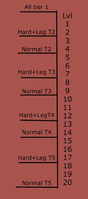 Battle tier chart