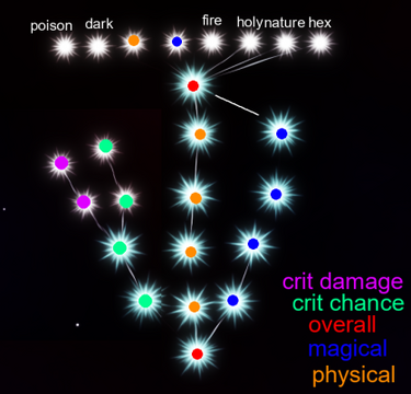 th?q=2023 Arcane lineage wiki by by 