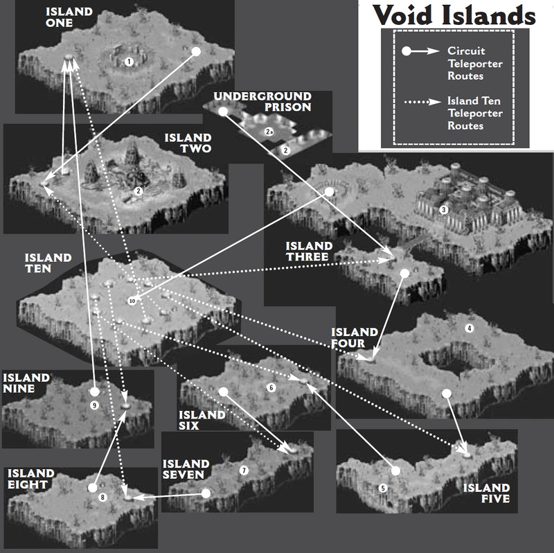 Void Islands