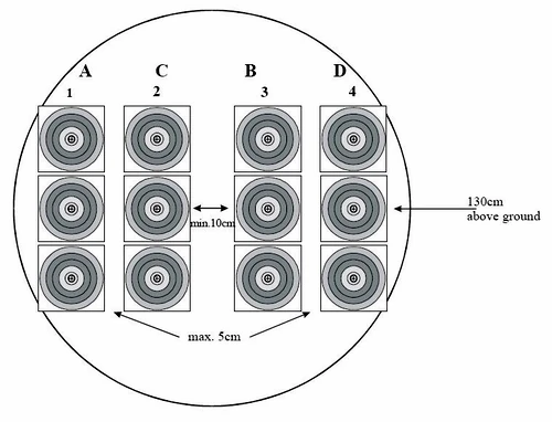 圖1-1. 四位射手三環靶配置