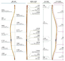 和弓 箭術之書 Fandom 和弓 箭術之書 Fandom