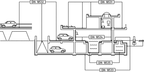 DIN 18195 Archi Wiki Fandom