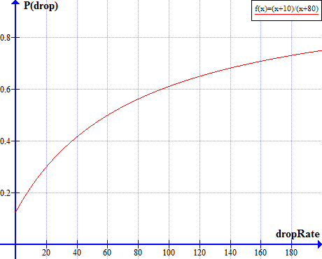 how to duplicate items arcuz 2