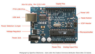 Arduino Layout | Arduino Wiki | Fandom