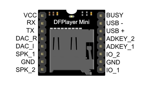 DFPlayer Mini | Arduino Wiki | Fandom